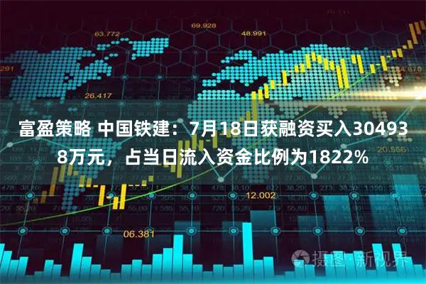 富盈策略 中国铁建：7月18日获融资买入304938万元，占当日流入资金比例为1822%